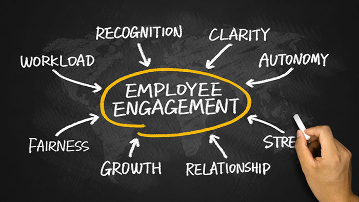Employee Education & Engagement