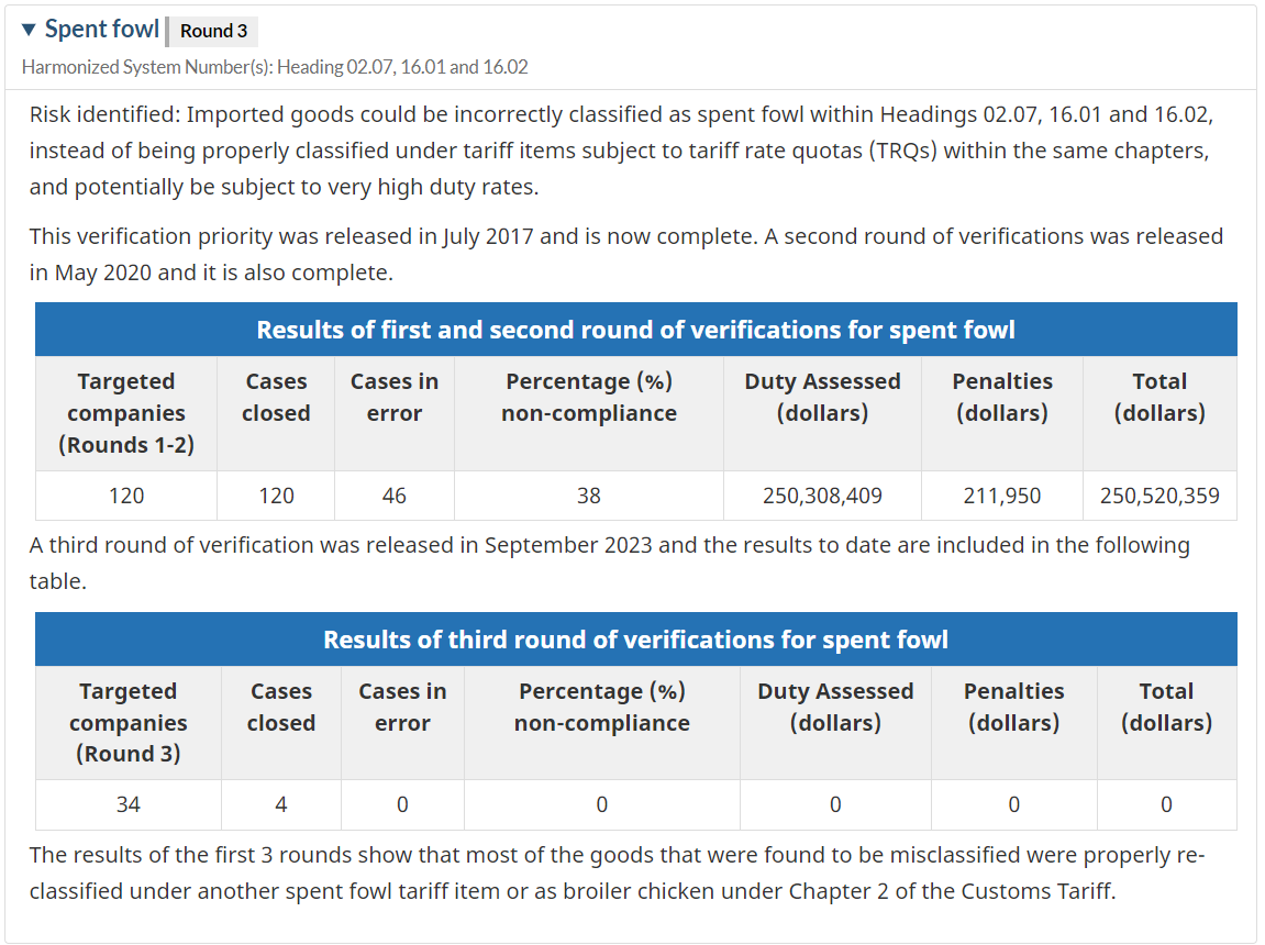 Are you on the list of Customs Verification Priorities? - Route Newsletter: July 2024