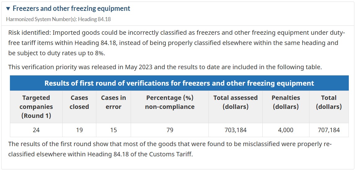 List of Customs Verification Priorities - Freezers and other freezing equipment - Universal Logistics - Route Newsletter: January 2025