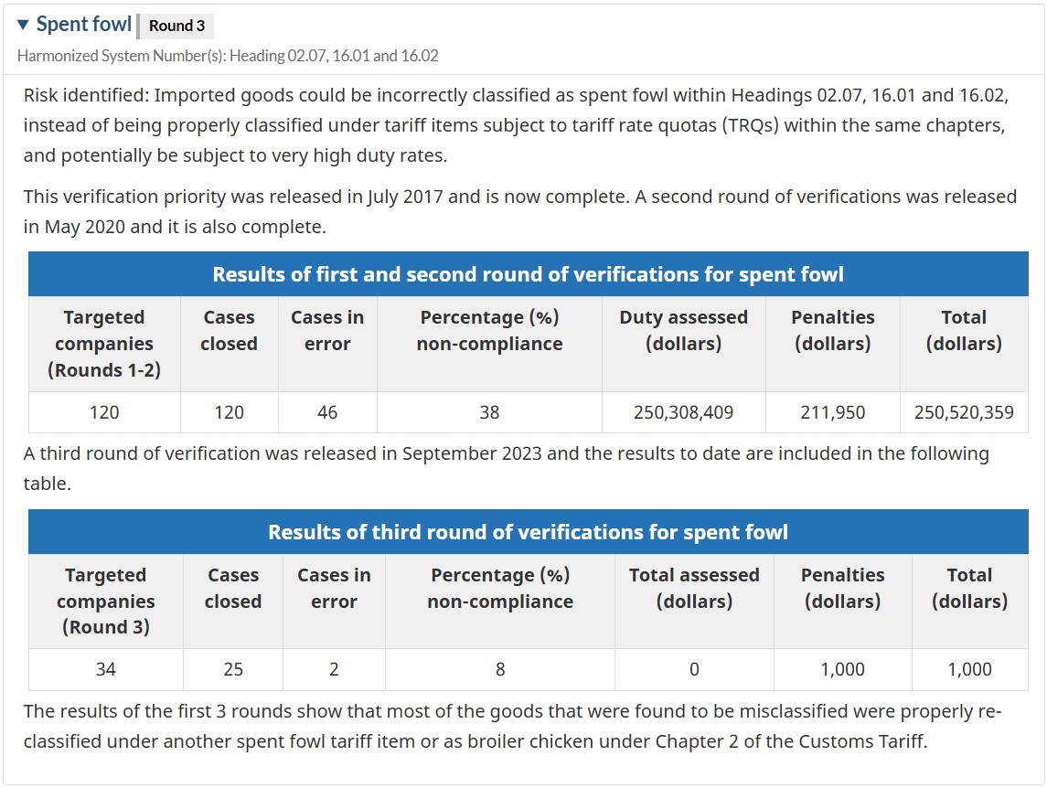 List of Customs Verification Priorities - Spent fowl - Universal Logistics - Route Newsletter: January 2025